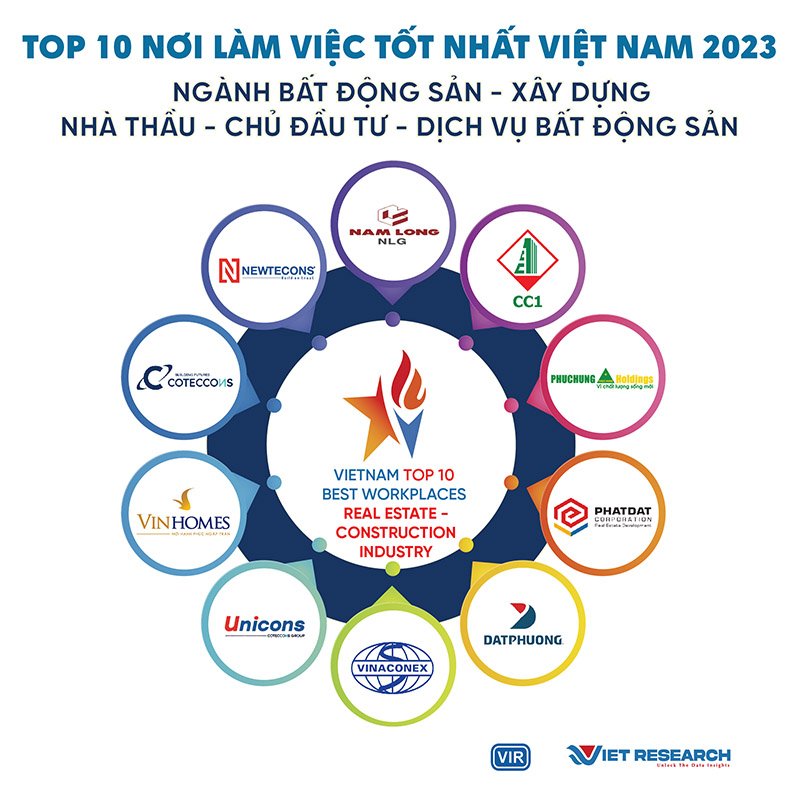 Top 10 nơi làm việc